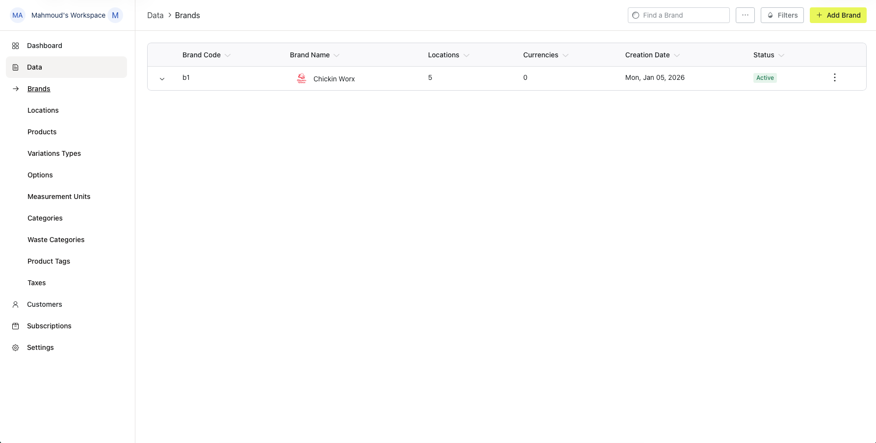 Brands list page