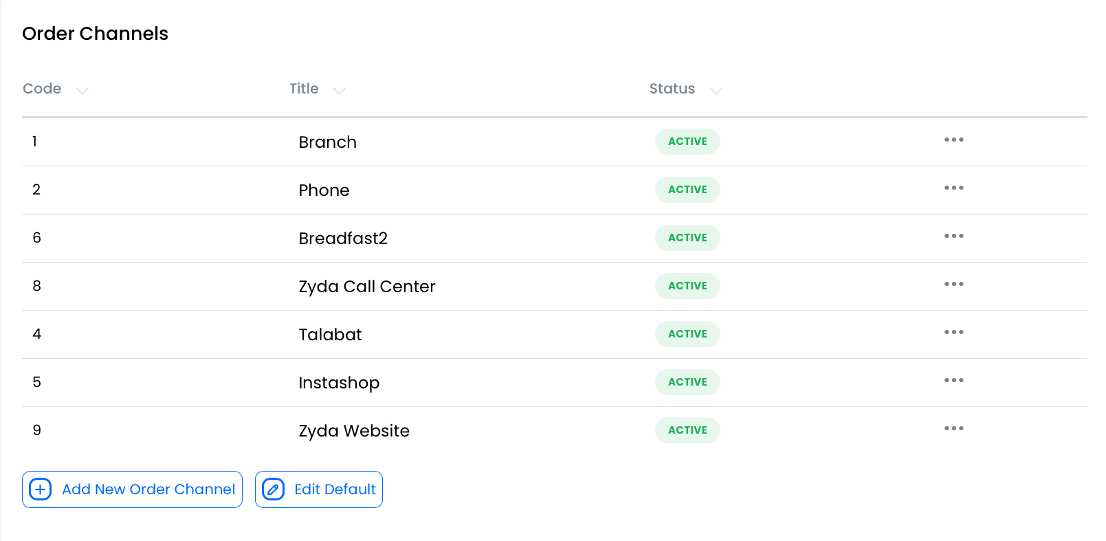 Order Channel section