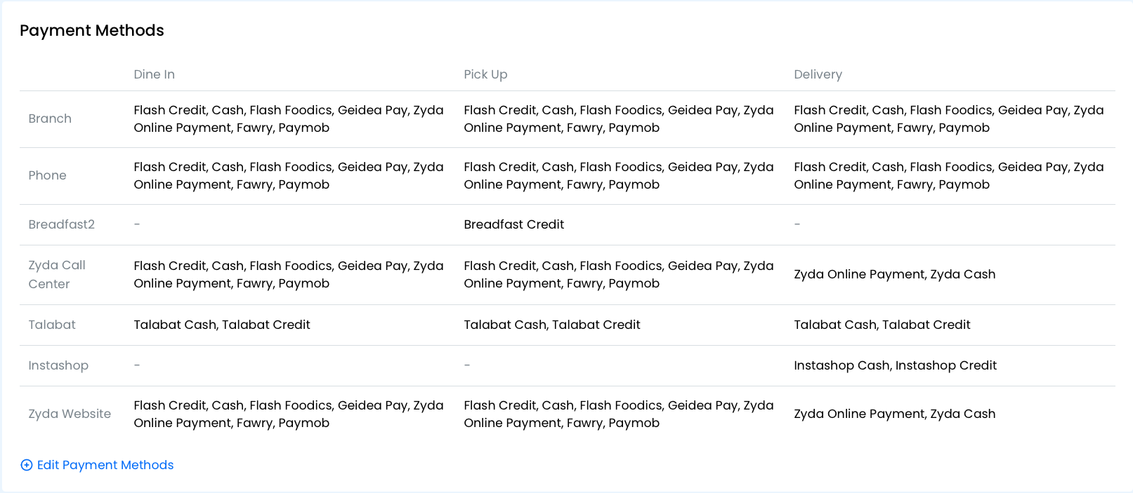 Payment Option section