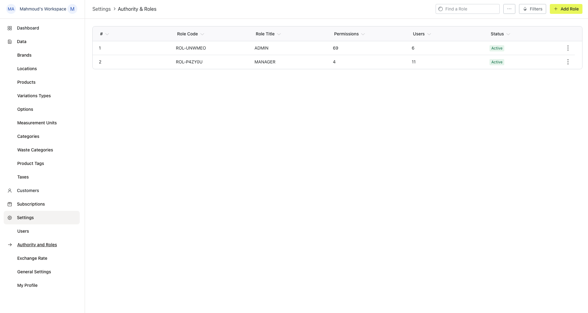 The Authority & Roles list with Role Code, Role Title, Permissions, Users, and Status columns